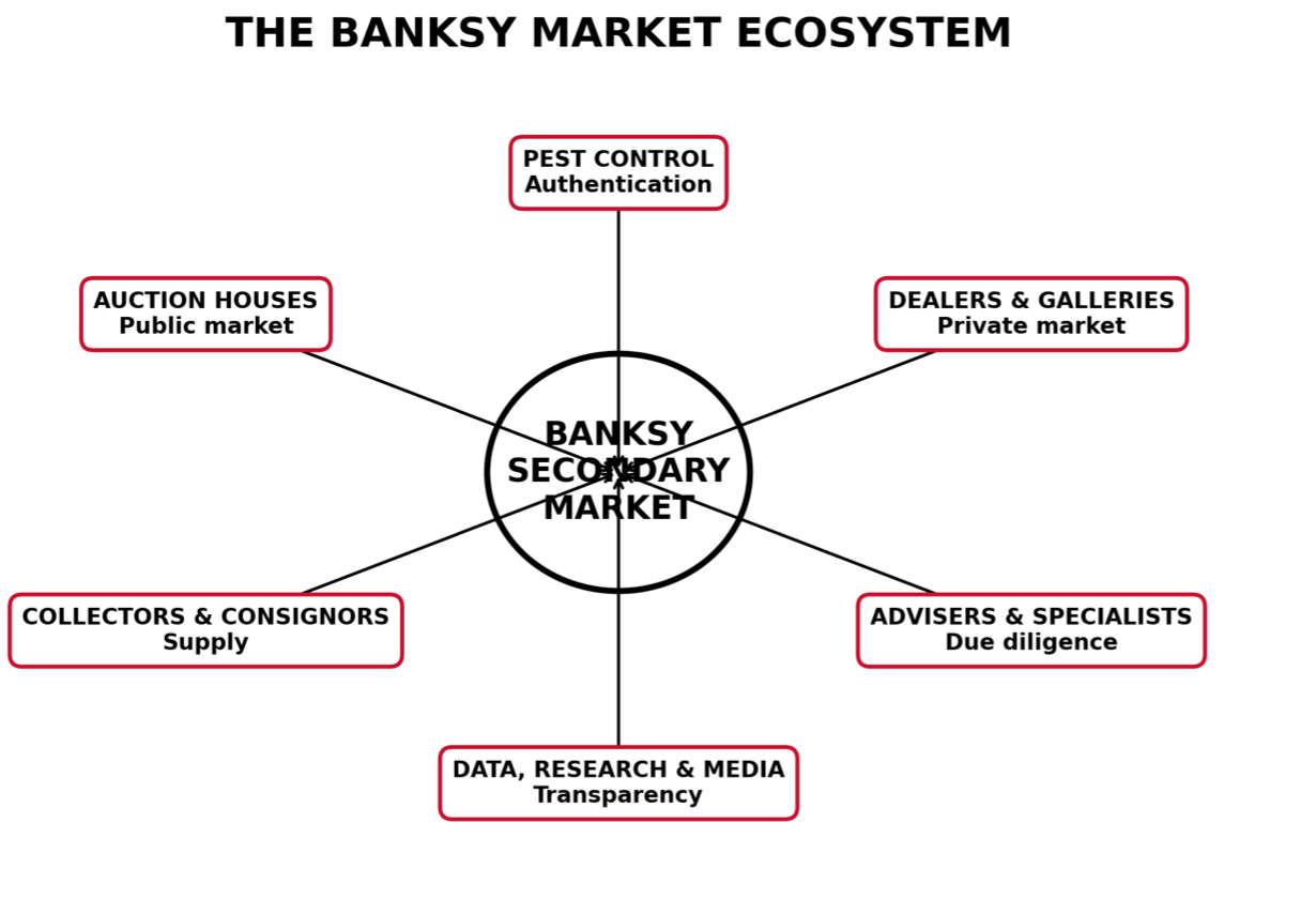 Market Players