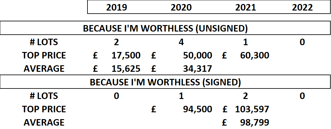 Because I'm Worthless, 2004 - Banksy Explained