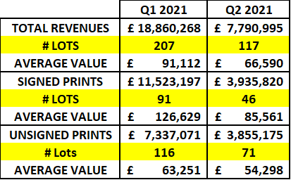 2021 Average Auction Values