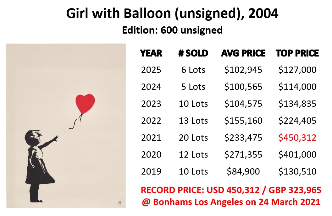 BANKSY VALUE: Girl with Balloon Prints - Banksy Explained